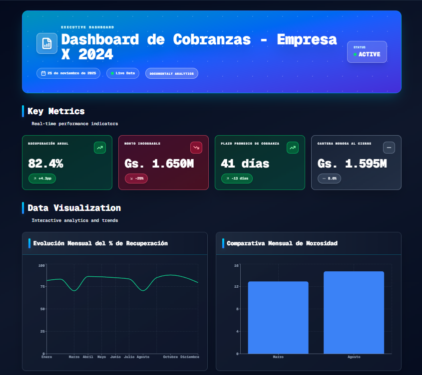 Dashboard Analítico Ejecutivo